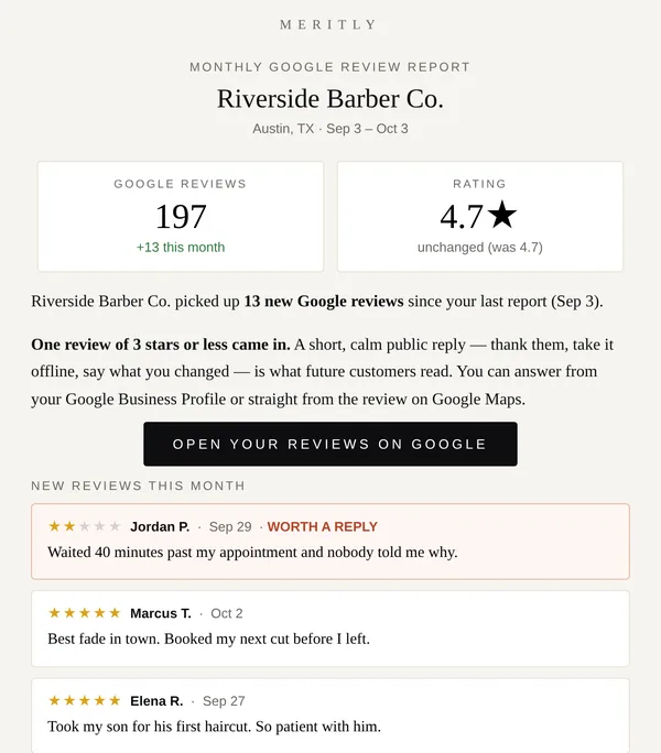 Free Google review monitoring report showing 13 new Google reviews, a 4.7 star rating and a 2-star review flagged as worth a reply